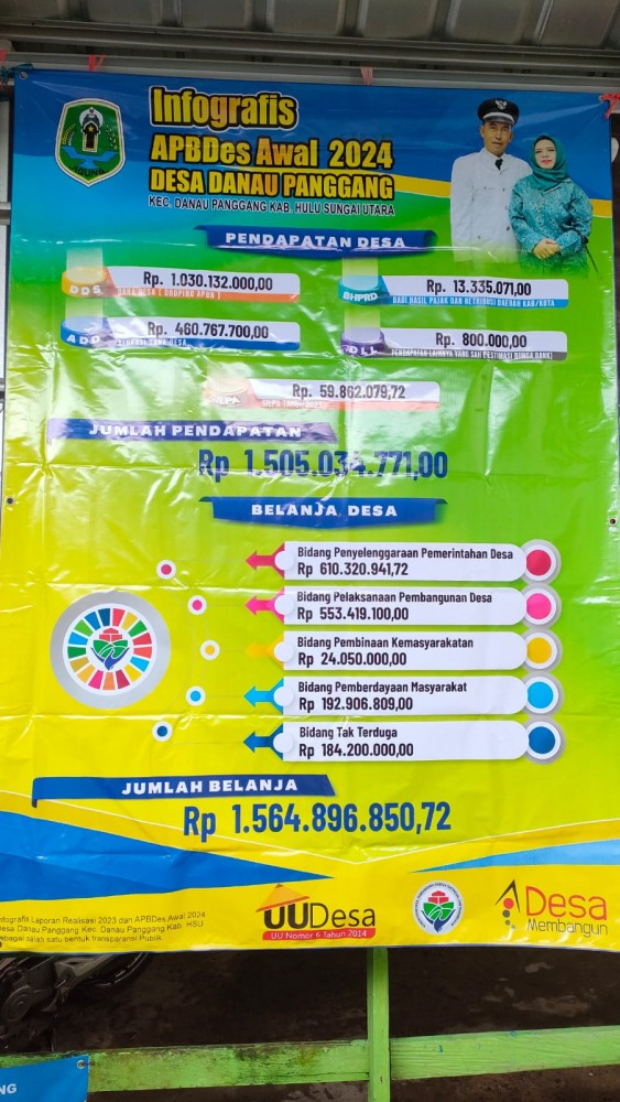 APBDes Tahun 2024 - Tahun 2025