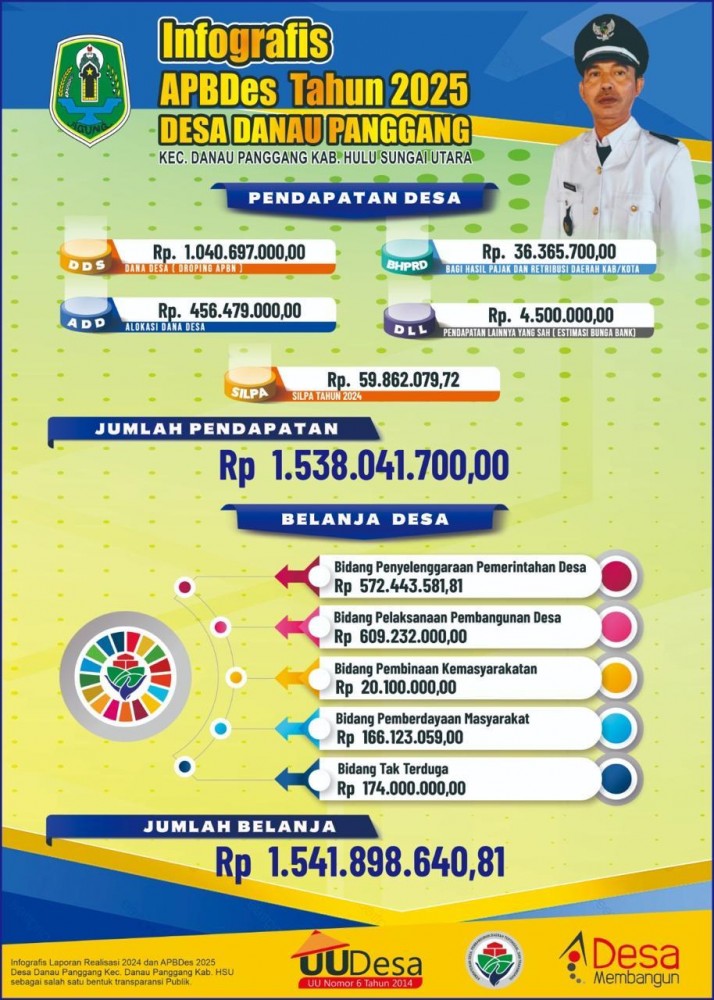  APBDesa Tahun 2025 - Tahun 2025